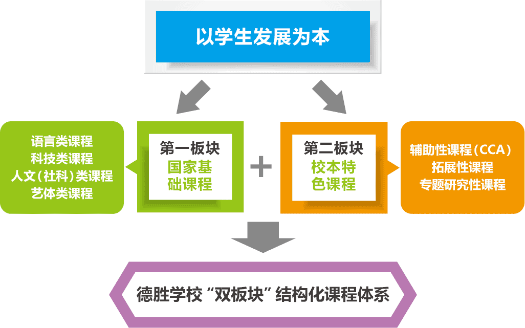 课程管理